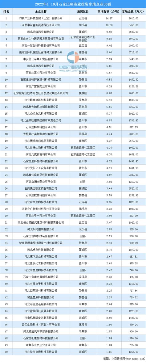 石家庄发布百强企业榜单 河北经济日报·数字报