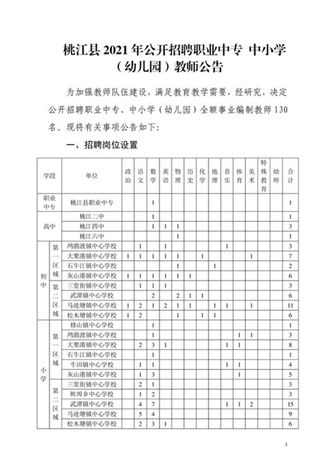 2021年湖南省益阳市桃江县教师招聘公告（130名）-益阳教师招聘网.