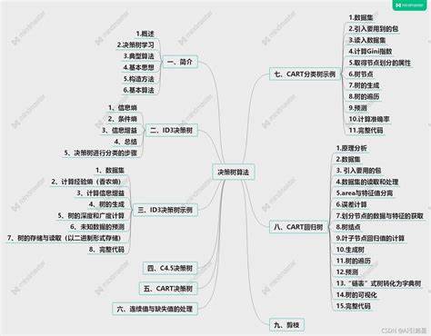 java opencv图像识别算法