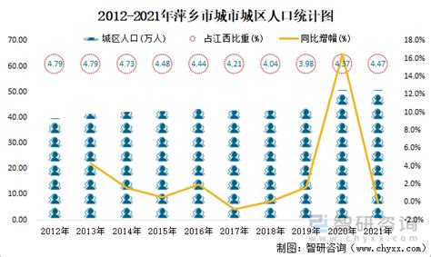2016-2020年萍乡市地区生产总值、产业结构及人均GDP统计_华经情报网_华经产业研究院