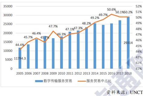 2020年全球数字经济行业市场现状及竞争格局分析 中国数字经济规模位居全球第二_前瞻趋势 - 前瞻产业研究院