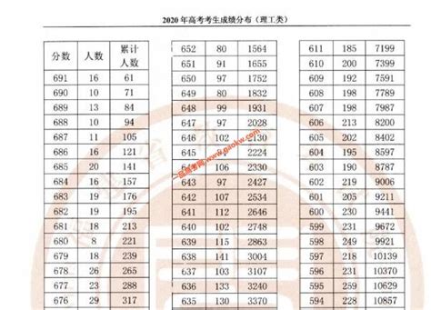 2023福建省高考一分一段最全分段一览表（物理类+历史类）