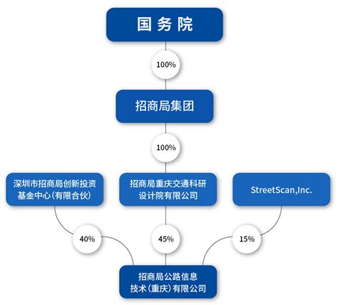 股权架构 - 招商局公路信息技术（重庆）有限公司-招商路信