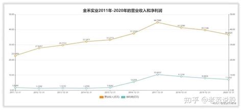 金禾实业：已累计回购约221万股，占比0.39%_凤凰网