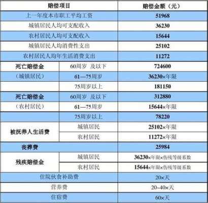 2019年度居民基本养老保险缴费标准调整_政策法规解读