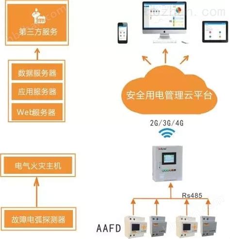 陕西渭南市智慧电气在线监测装置 监控系统-环保在线