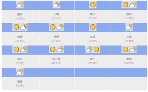 41年来最冷的“五九”后，接下来等着我们的是.... _我苏网