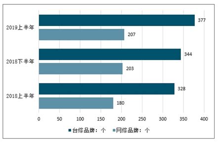 分析盘点：真实数据下的2019中国综艺节目 | 人人都是产品经理