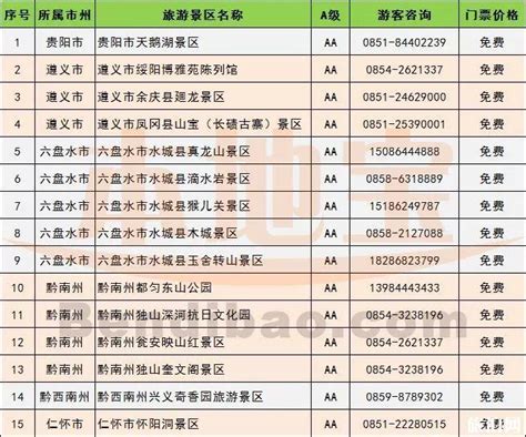 贵州大专院校排名前十的都有哪些？贵州大专职业学校排名大全2023