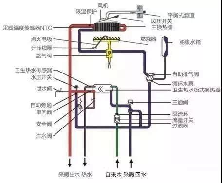 贝雷塔壁挂炉循环泵与自动排气阀故障现象及分析-常见问题-四川贝雷塔-成都贝雷塔-贝雷塔服务中心