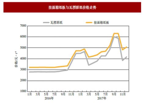 2022年1-6月中国机制纸及纸板(外购原纸加工除外)产量为6772.4万吨 华东地区产量最高(占比52.9%)_智研咨询