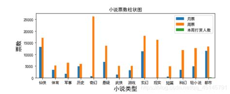 Python爬虫之小说信息爬取与数据可视化分析_爬取小说网页数据画饼图-CSDN博客