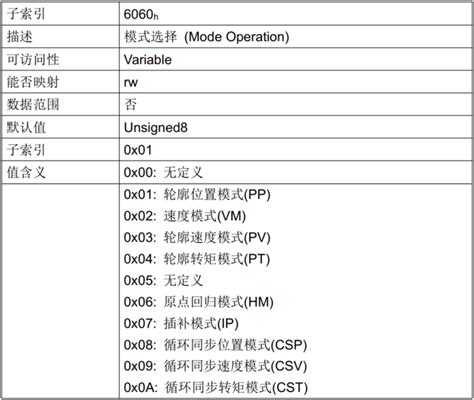 CYAT81688如何切换模式-CSDN博客