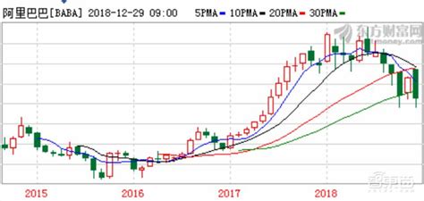 苏宁电器质押股接连遭强平，苏宁易购股价一再暴跌 - OFweek智能家居网