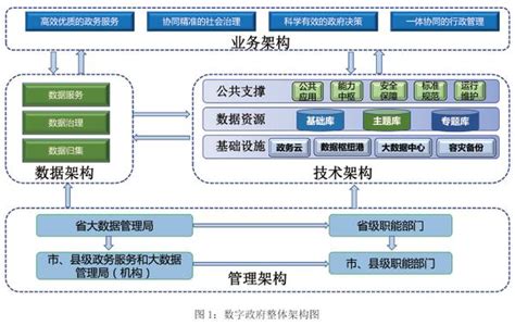 河南省人民政府关于印发河南省数字政府建设总体规划（2020—2022年）的通知-手机大河网