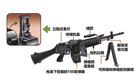 NHM-91自动步枪 - 搜狗百科