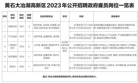 2023年公开招聘政府雇员公告 楚天都市报数字报