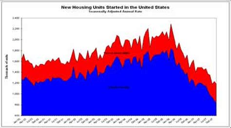 次贷危机后，美国哪个城市房价增长最快？ - 知乎