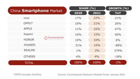 2021年一季度5G手机市占率迅猛增长，苹果小米表现最“牛”-36氪