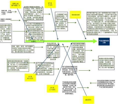 全国营销布局策略（SAAS创业路线图第十八篇）-宁海志
