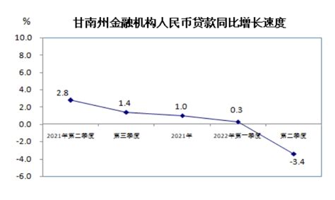 【数据发布】2022年上半年甘南州经济运行情况分析-甘南藏族自治州统计局