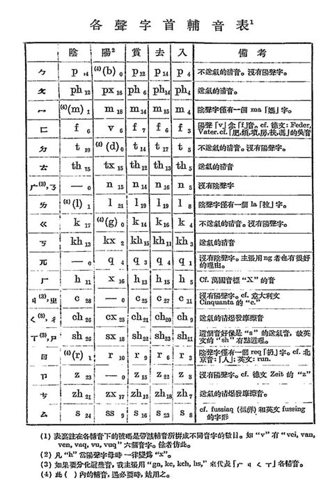 中文罗马拼音对照表 - 360文档中心
