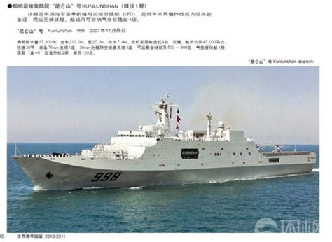 【Infographic】2018中国水面舰艇力量一览（含舰名舷号） - 知乎