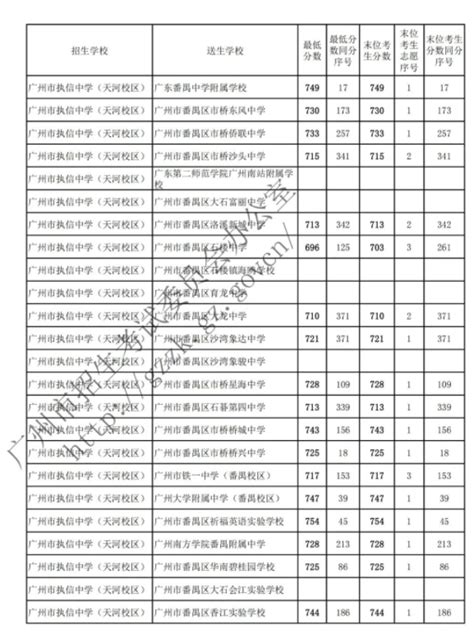 2019上海市金山区中考名额分配及推荐生招生计划一览表