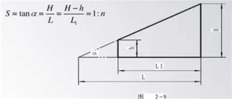 坡度计算公式是什么 公式图解_初三网