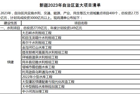 速看！安徽发布2023年首批重点项目清单