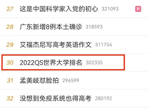 别太离谱！U.S.News 悄悄发布了 2024 世界大学排名 - 知乎