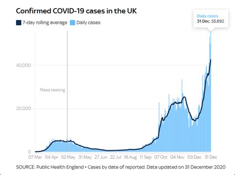 新冠疫苗今年无望！英国要求入境者强制隔离14天，全面检测无症状患者 - 知乎