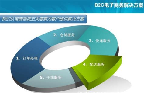 B2B和B2C电子商务网站需要建设哪些功能，基本功能有哪些？_凡科建站