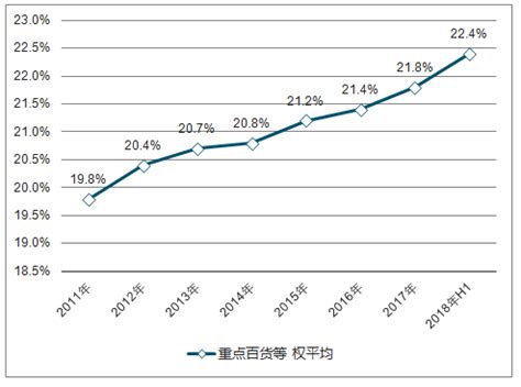 百货市场分析报告_2019-2025年中国百货市场调查与投资前景报告_中国产业研究报告网