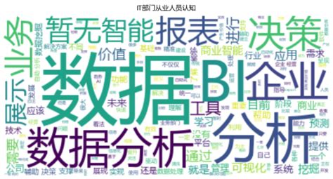 BI到底是什么，是否所有企业都适合上BI？ - 知乎