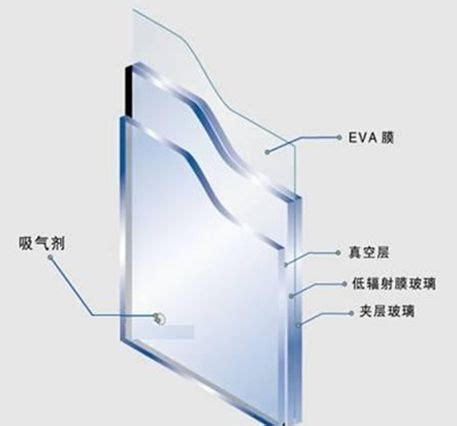 5+9A+5Low-e中空玻璃-建筑玻璃-郑州天明玻璃有限公司