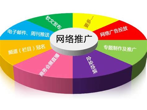 深圳网络推广分享如何做好网站推广主要分三步走 - 华网天下