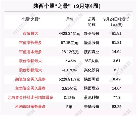 复苏中的西安〡陕西上市公司协会：陕西上市公司数量今后一两年或快速增长 | 每经网