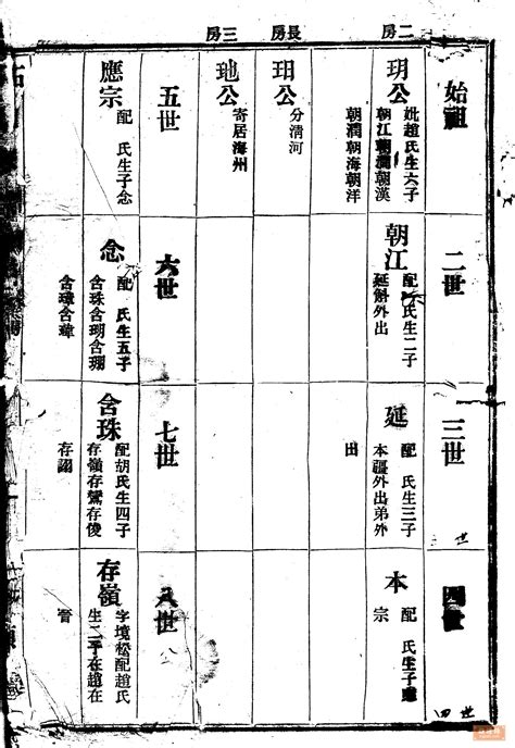 世界高姓宗亲联谊会、中华高姓宗亲总会临淄拜祖报道_新闻专栏_高傒文化园