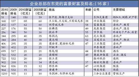 中国首富排行榜图片,中排行榜,中排名图片_大山谷图库