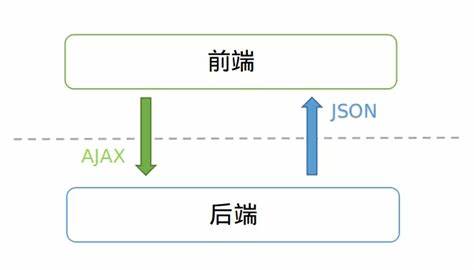 如何搭建前后端分离的项目