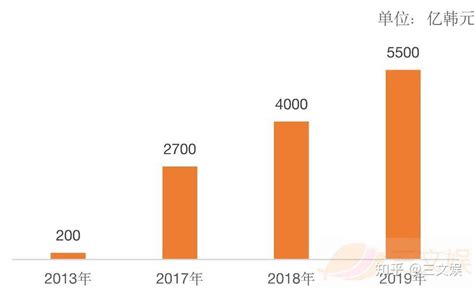 韩国网石游戏：每日只需上班5小时 严格限制加班 - 知乎