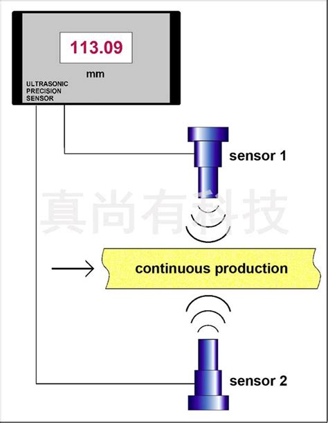 PUSDT01超声波测距测厚传感器测量玻璃厚度_其他传感器_维库电子市场网