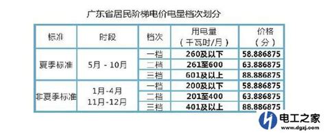 阶梯电价明年起按年计算 - 贵州 - 黔东南信息港