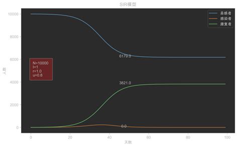jiR 的图像结果