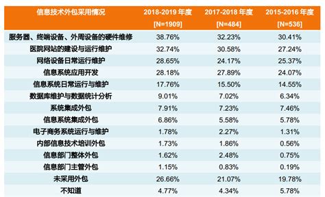 2023年中国IT运维管理行业现状及未来发展趋势研究报告（智研咨询发布）_财富号_东方财富网