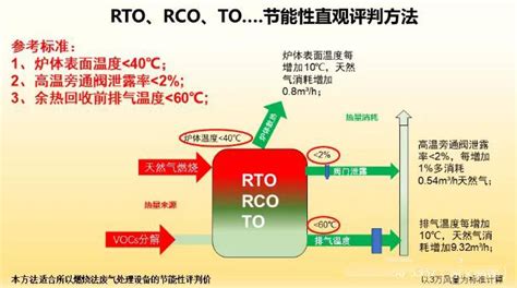 三室RTO-三床蓄热式燃烧炉-科恒环保