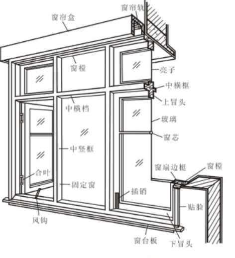 窗户尺寸规范多少合适 常规住宅窗户的尺寸是多少_建材知识_学堂_齐家网