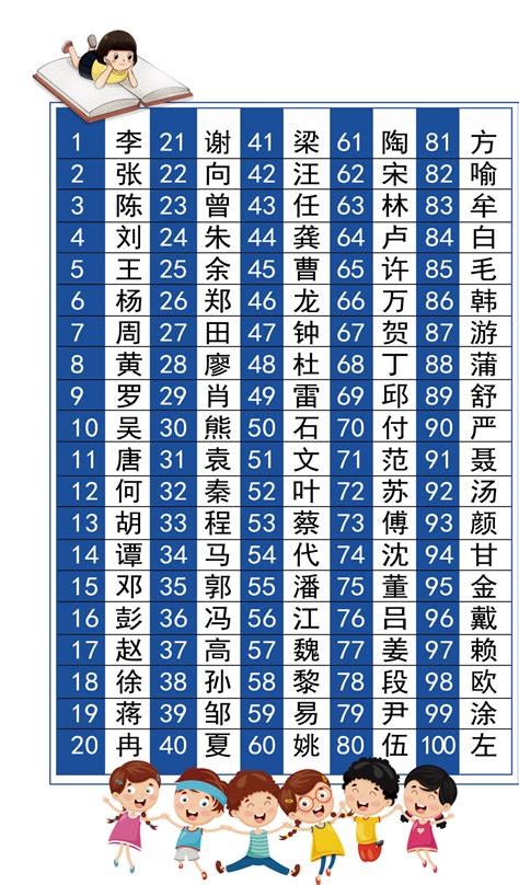最新百家姓排行陈_最新百家姓排名,你的姓氏排第几(2)_中国排行网