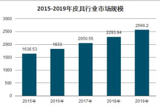 皮具市场分析报告_2022-2028年中国皮具行业深度研究与市场供需预测报告_产业研究报告网